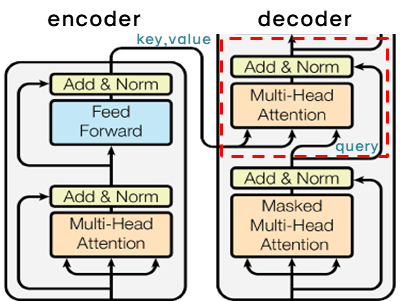 encoder-decoder-attention